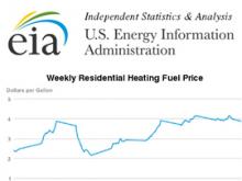 EIA Kansas - Propane, KS screenshot